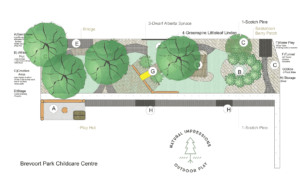 Landscape plan for Brevoort Park Childcare Centre, by Natural Impressions Outdoor Play